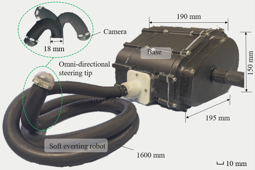 Overview of the soft everting robot