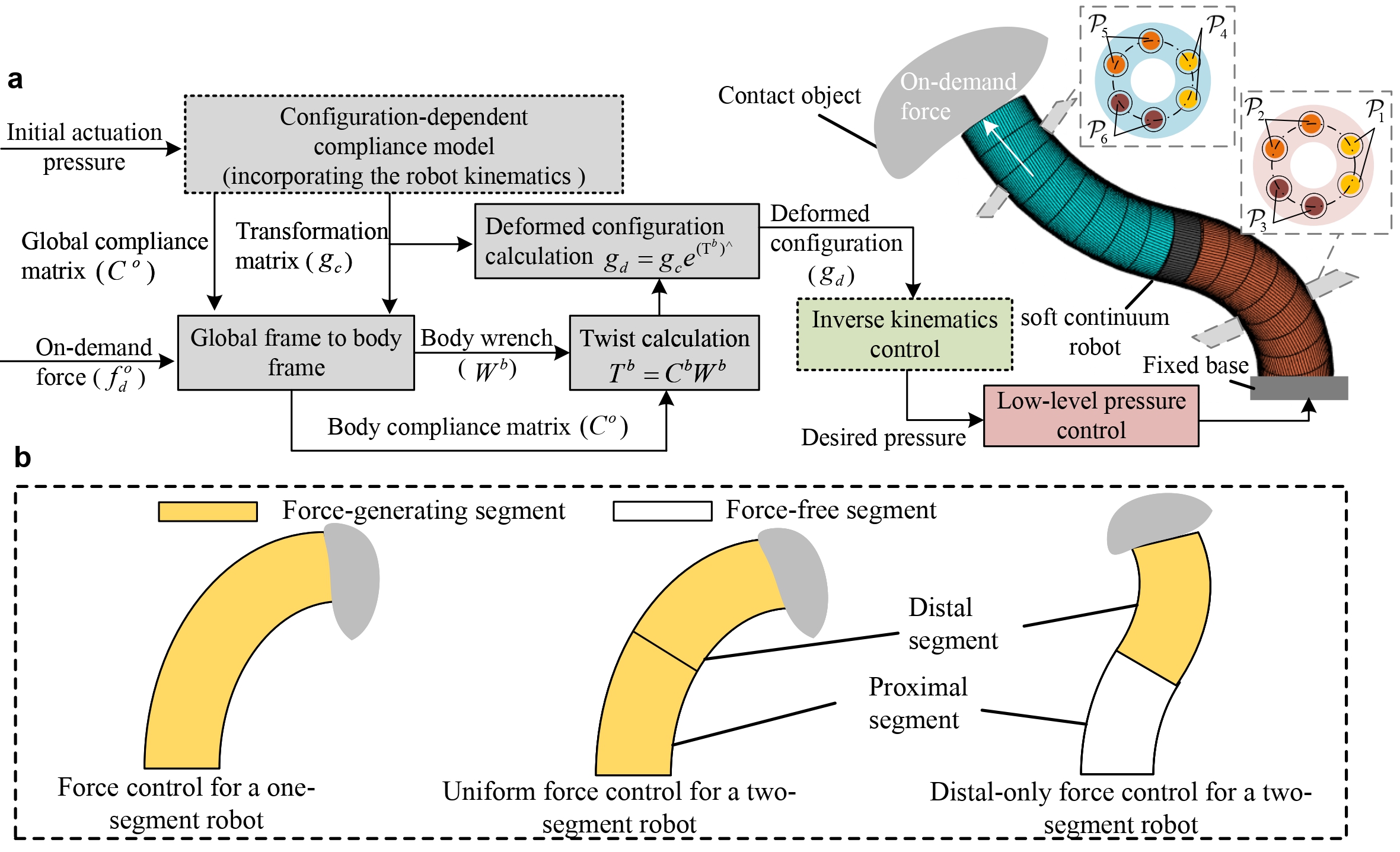 Overview of force control architecture